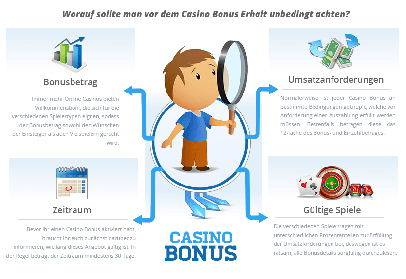 wissenswerte Informationen für die Casino Bonus Auswahl